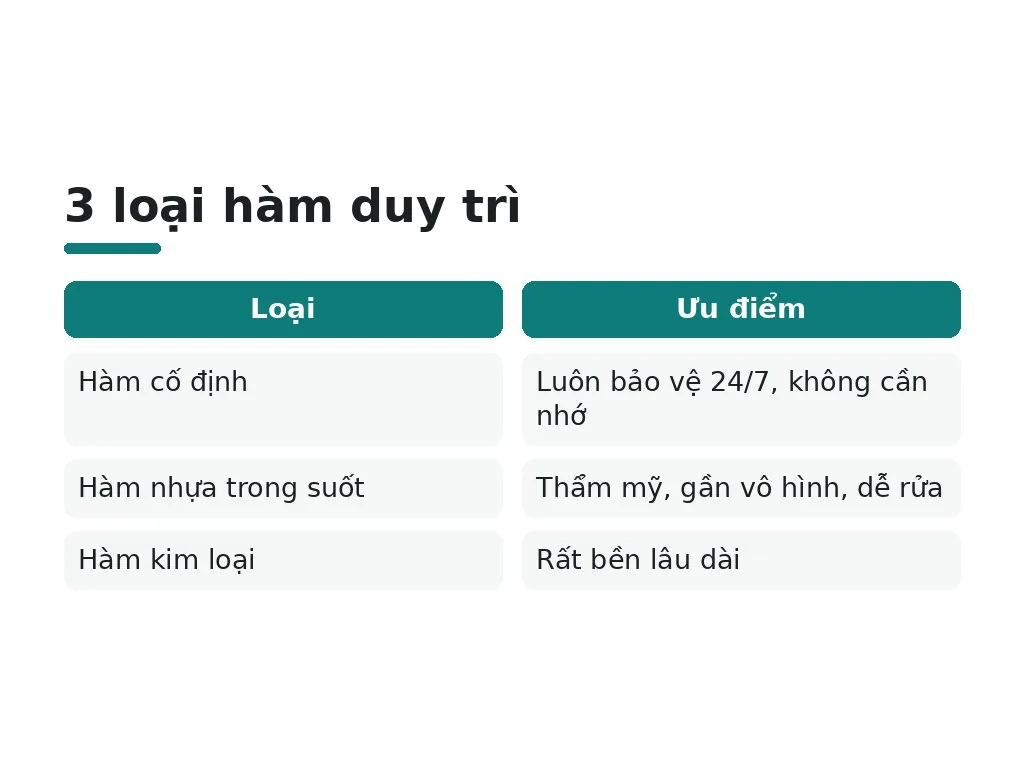3 loại hàm duy trì