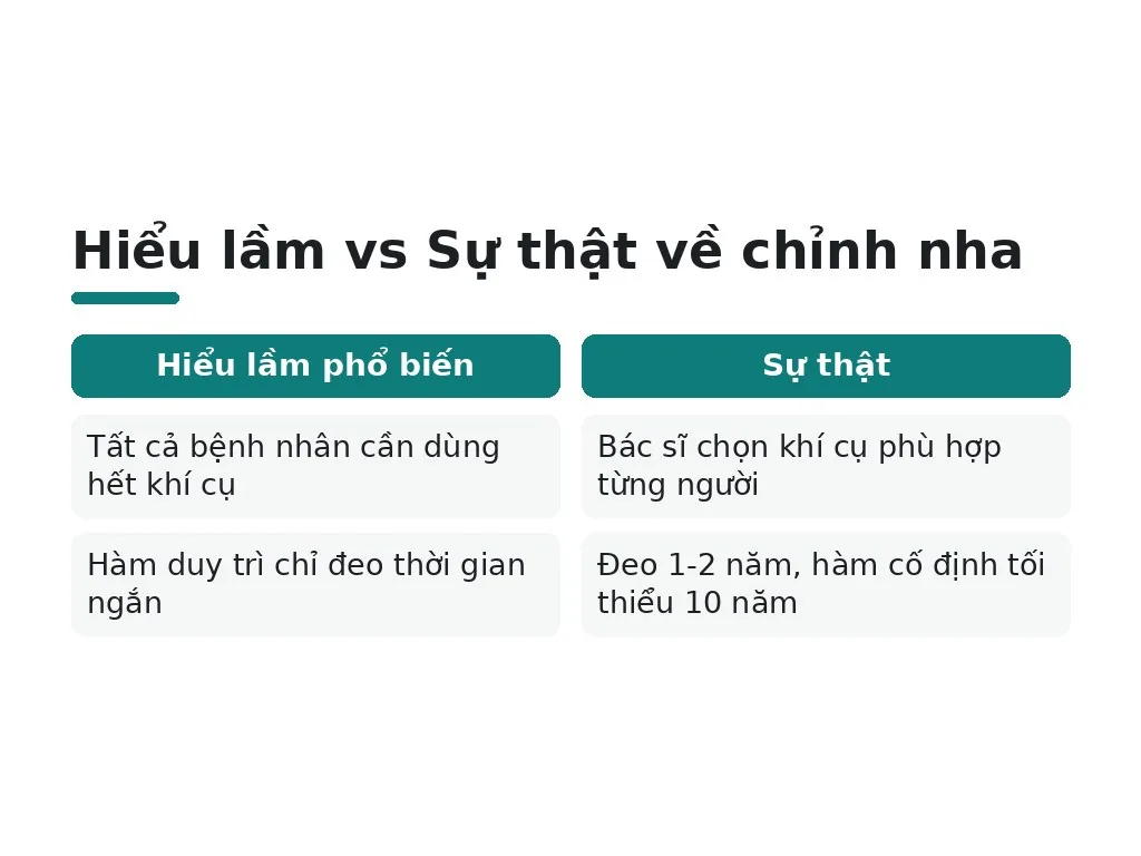 Những hiểu lầm phổ biến nào về khí cụ chỉnh nha?