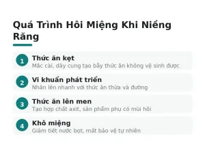 Quá Trình Hôi Miệng Khi Niềng Răng