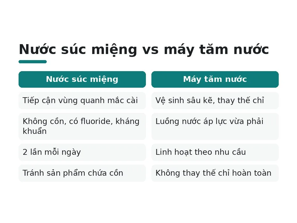 Sản phẩm nào hỗ trợ khắc phục hôi miệng khi niềng răng hiệu quả?