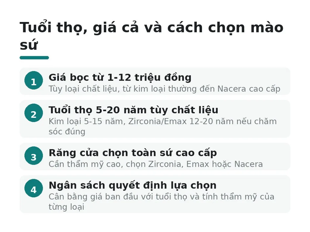 Tuổi thọ, giá cả và cách chọn mào sứ ra sao?