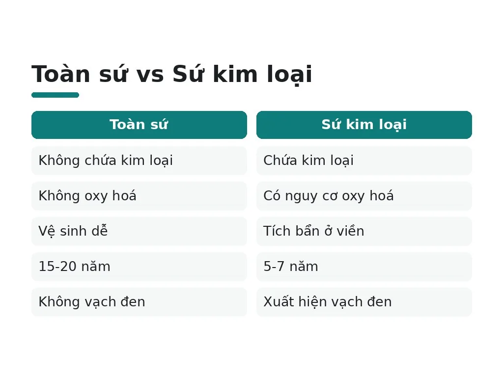 Cần tránh những điều gì khi chọn mào sứ?