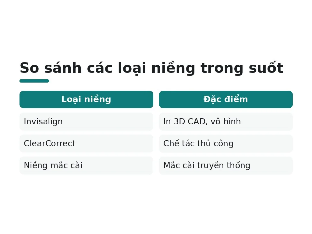 Invisalign có khác biệt gì so với các thương hiệu khay niềng khác?