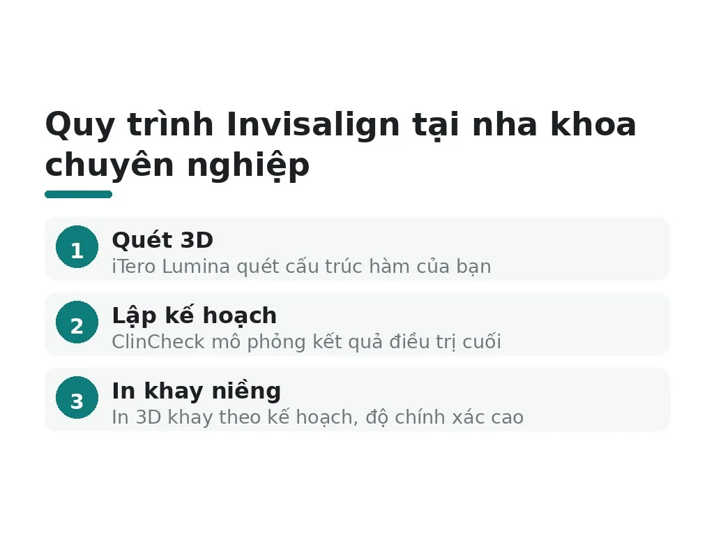 Làm sao chọn nha khoa Platinum Partner phù hợp cho Invisalign?