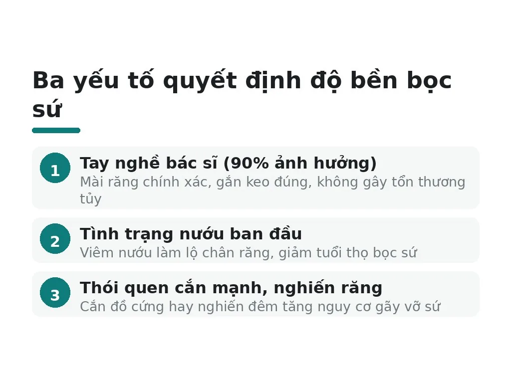 Yếu tố nào quyết định độ bền của bọc răng sứ?