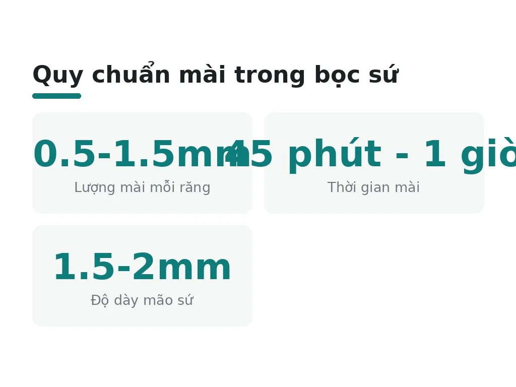 Quy chuẩn mài trong bọc sứ