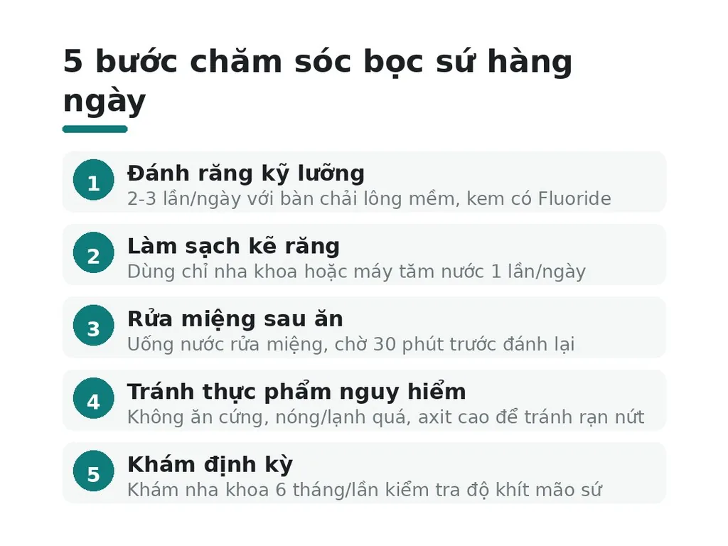 Chăm sóc bọc sứ thế nào để đảm bảo bền lâu?