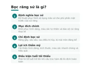 Bọc răng sứ là gì?