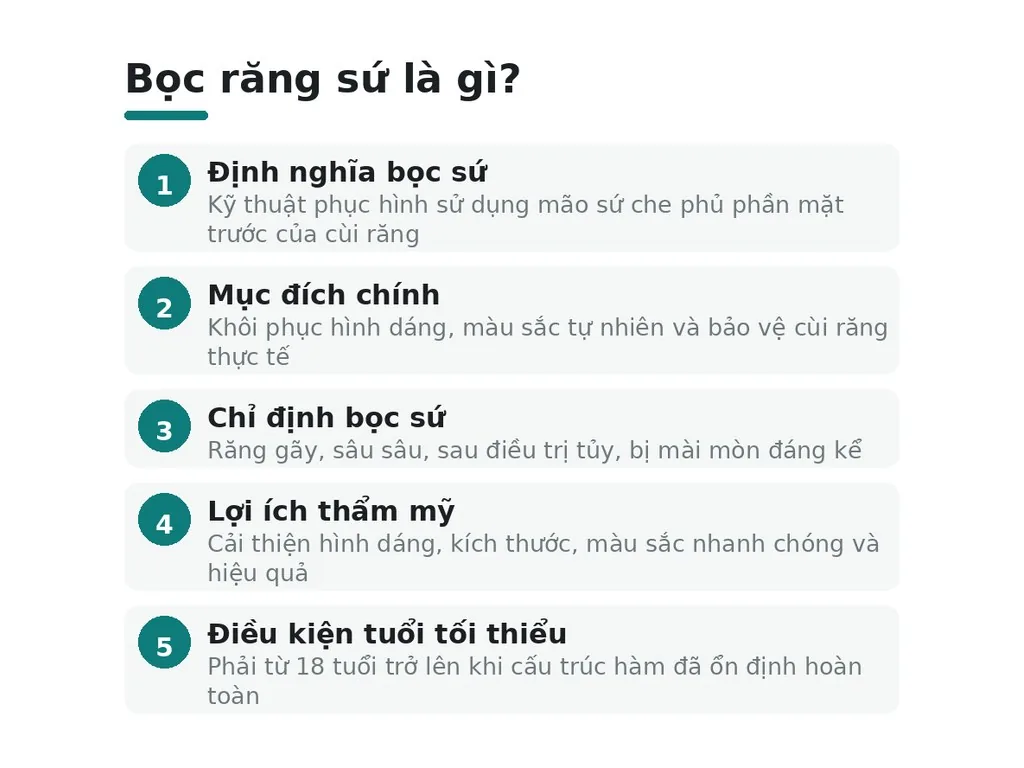 Bọc răng sứ là gì?