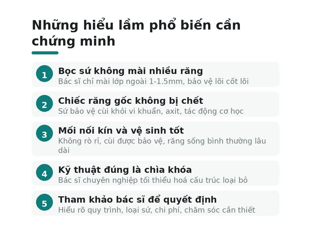 Những hiểu lầm phổ biến cần chứng minh
