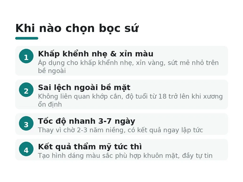 Khi nào chọn bọc sứ: khấp khểnh nhẹ & thẩm mỹ nhanh?