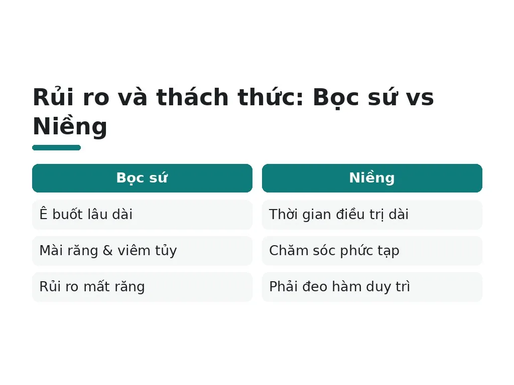 Niềng răng và bọc sứ có rủi ro hay nhược điểm gì cần biết trước?