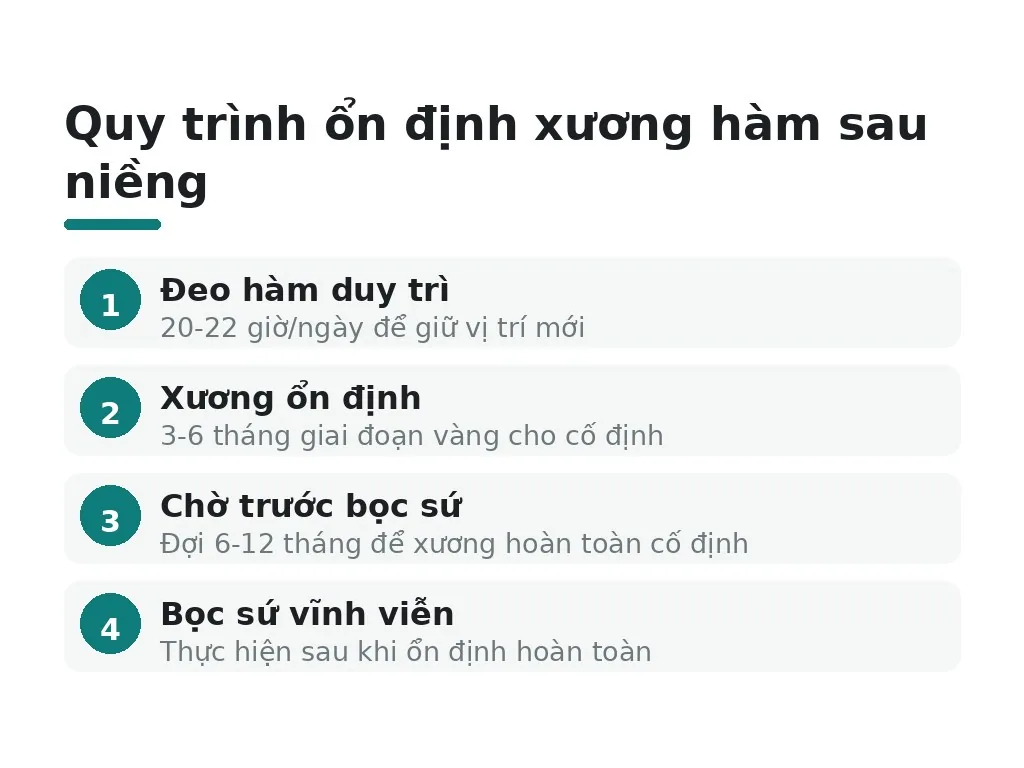 Quy trình ổn định xương hàm sau niềng