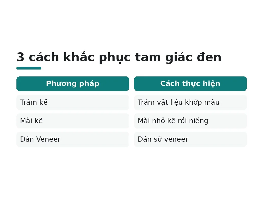 Tam giác đen sau niềng có mấy cách khắc phục thẩm mỹ?
