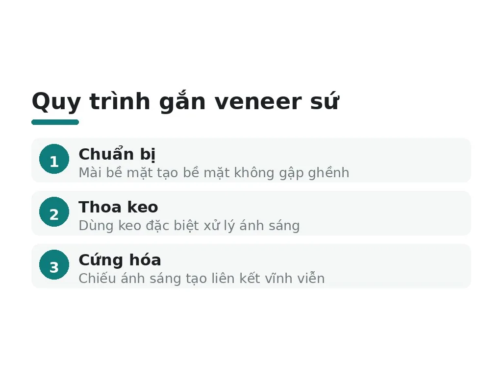 Quy trình gắn veneer sứ