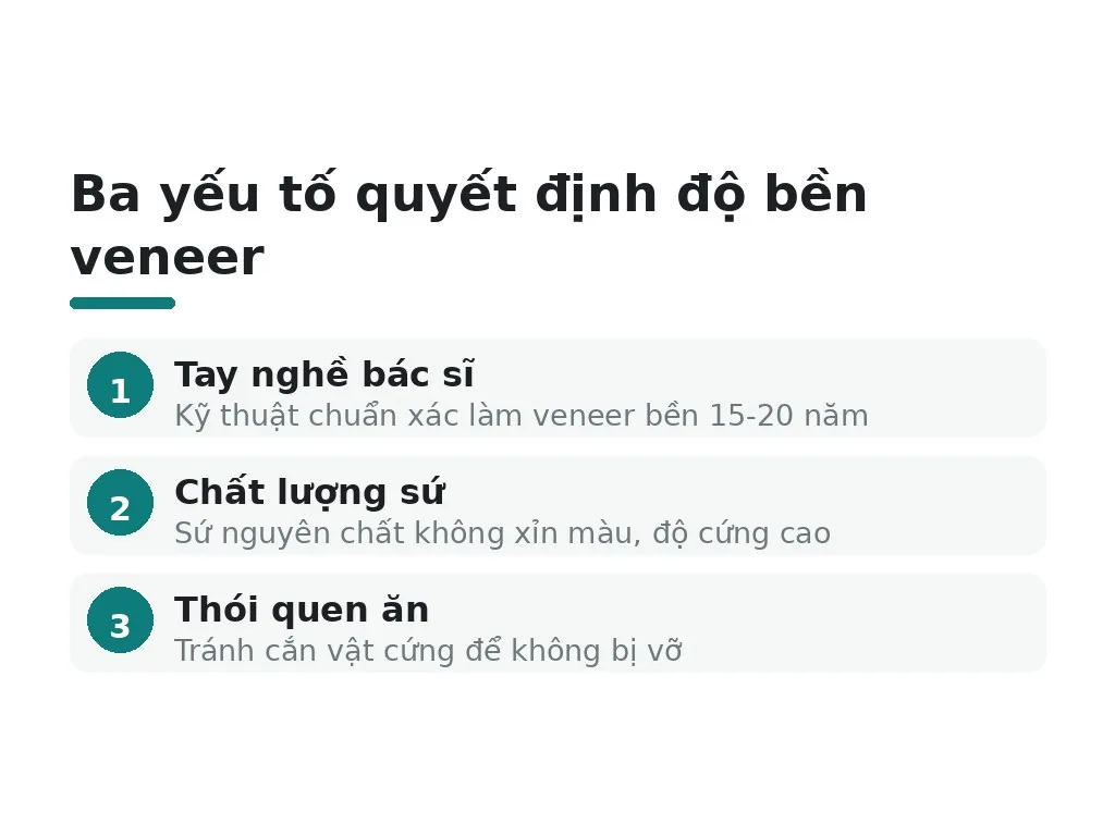 Những yếu tố nào quyết định veneer bền hay hỏng?