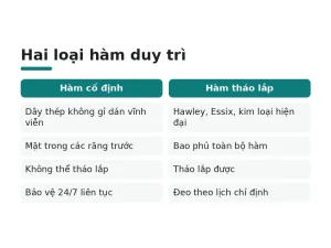 Hai loại hàm duy trì