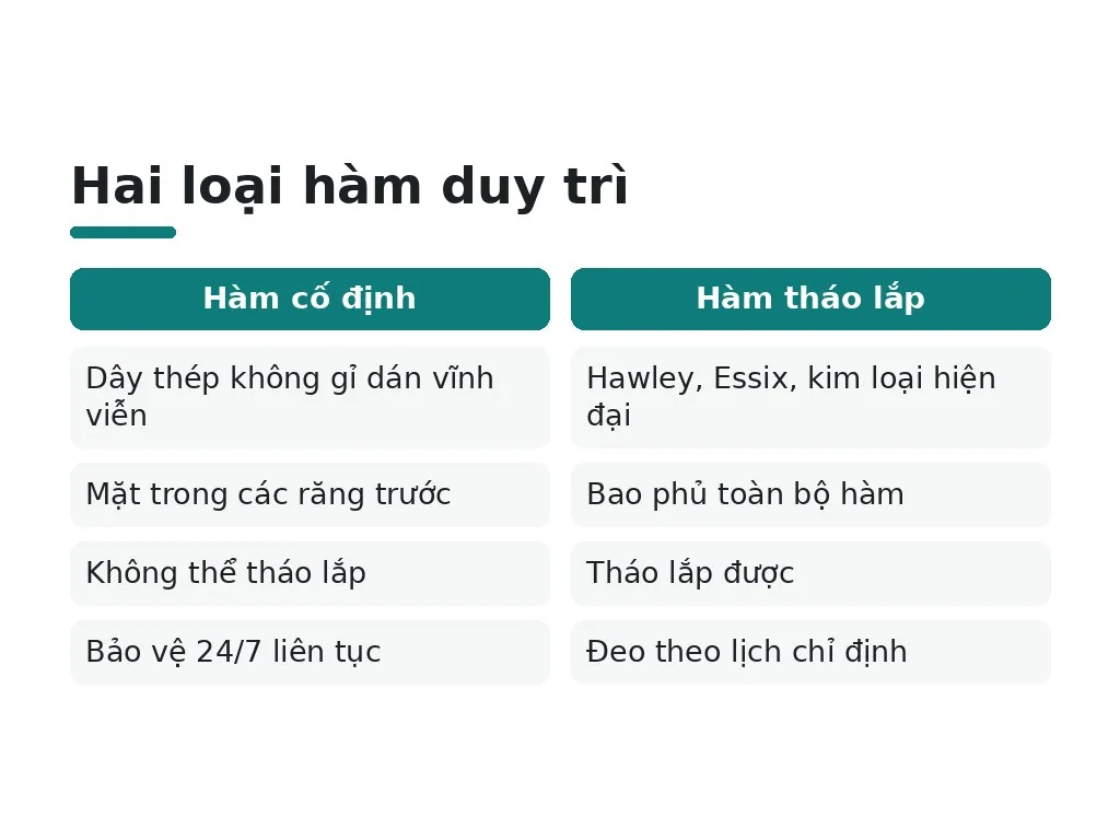 Hai loại hàm duy trì