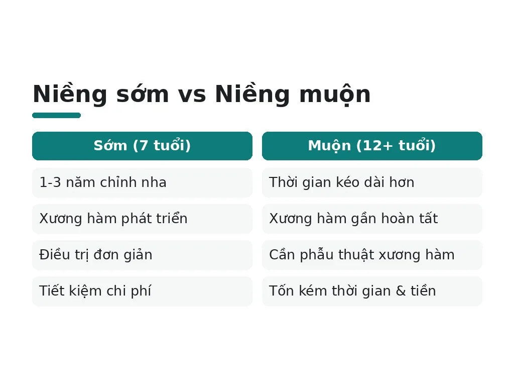 Phải chờ bao lâu và những hiểu lầm phổ biến