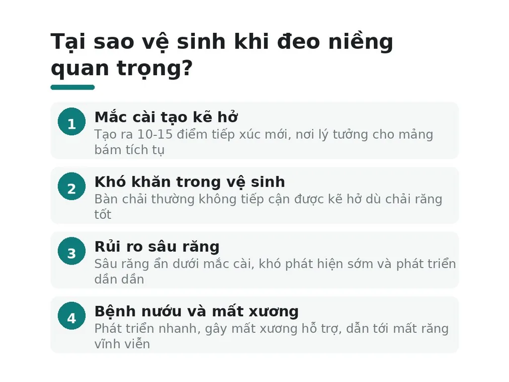 Tại sao vệ sinh khi đeo niềng quan trọng?