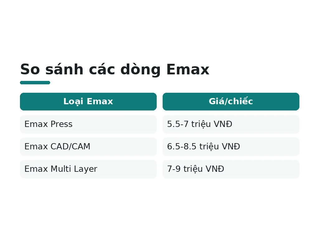 Giá bọc sứ Emax hiện tại ở Việt Nam