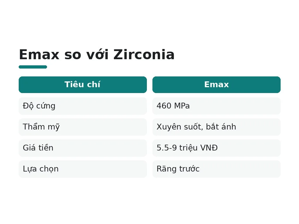 Emax so với các vật liệu khác: giá và hiệu suất