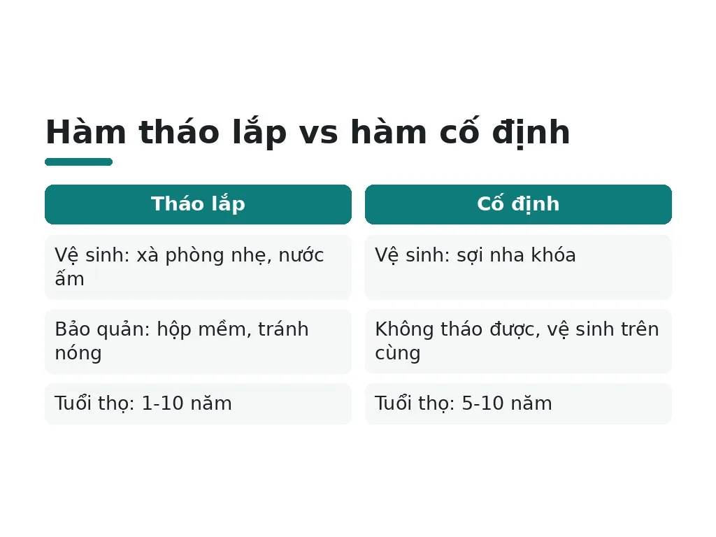 Hàm tháo lắp vs hàm cố định