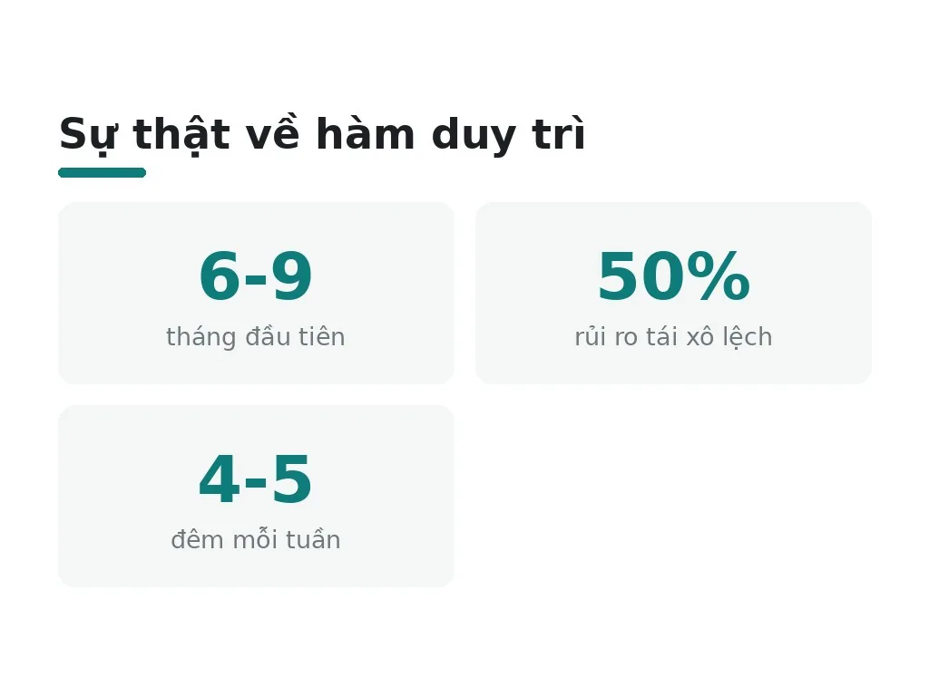 Misconception về hàm duy trì là gì?