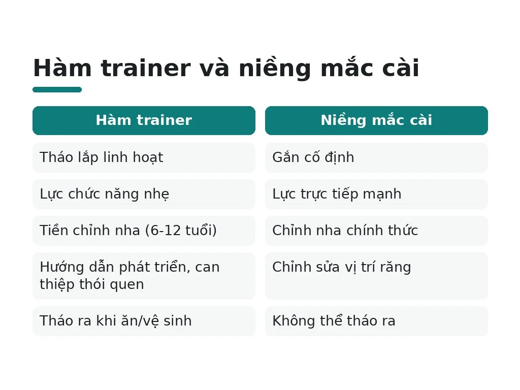 Hàm trainer và niềng mắc cài