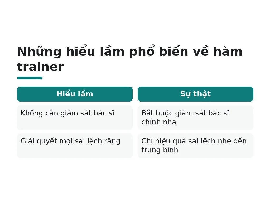 Những hiểu lầm phổ biến về hàm trainer