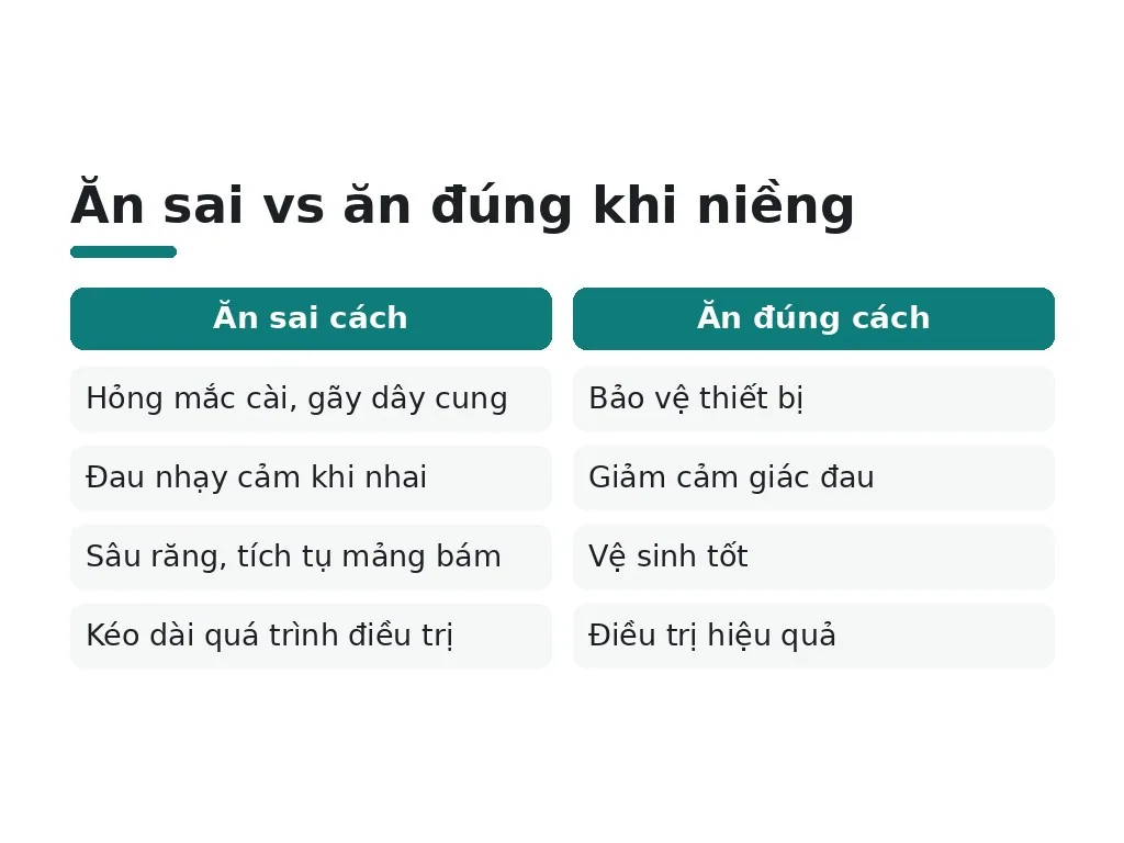 Ăn sai vs ăn đúng khi niềng