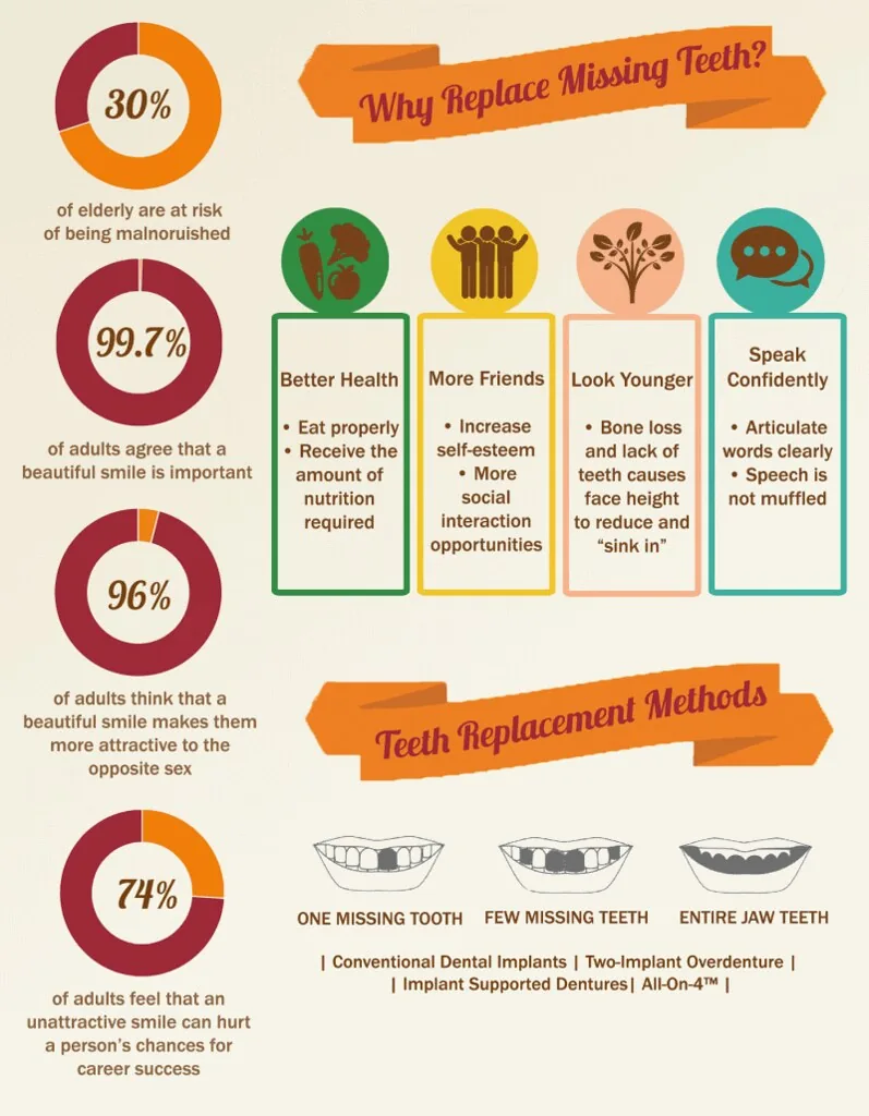 malocclusion health effects
