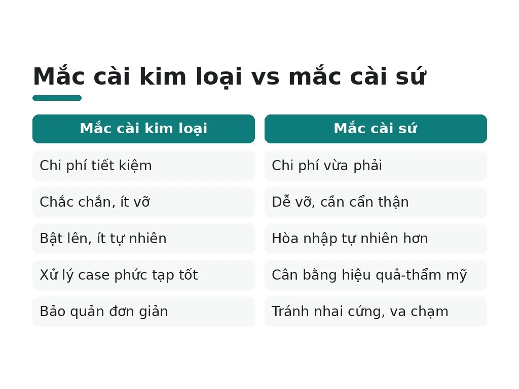Mắc cài kim loại hay mắc cài sứ phù hợp hơn?