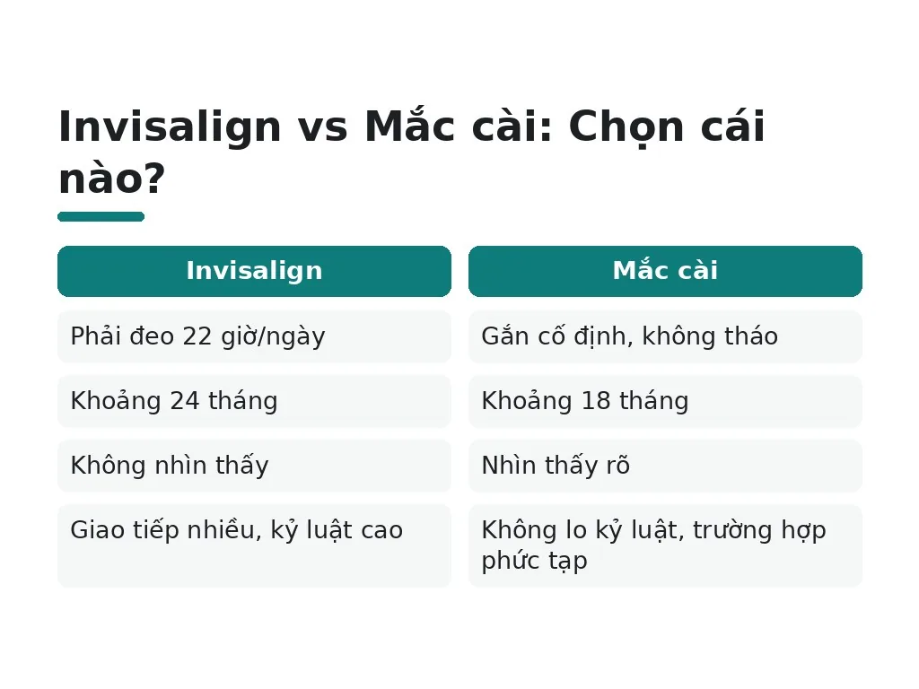 Làm sao biết Invisalign có phù hợp với mình?
