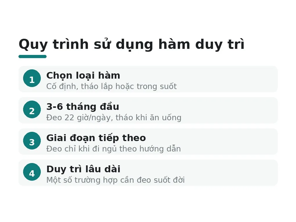 Khí cụ nào duy trì sau khi tháo niềng?
