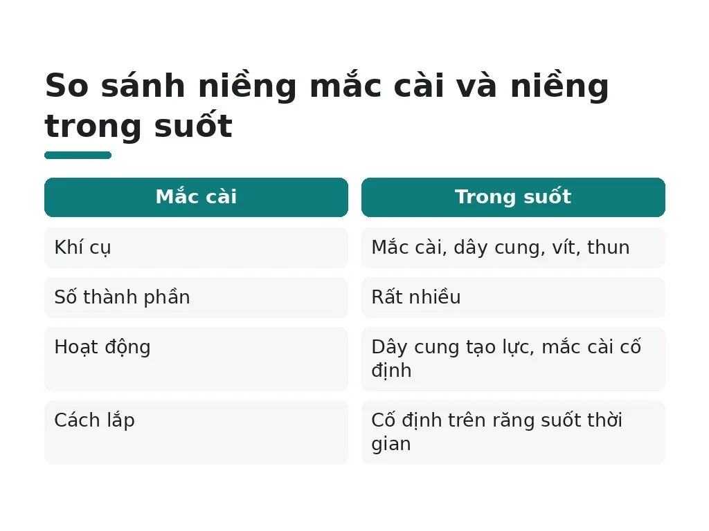 Những hiểu lầm nào về khí cụ chỉnh nha cần tránh?