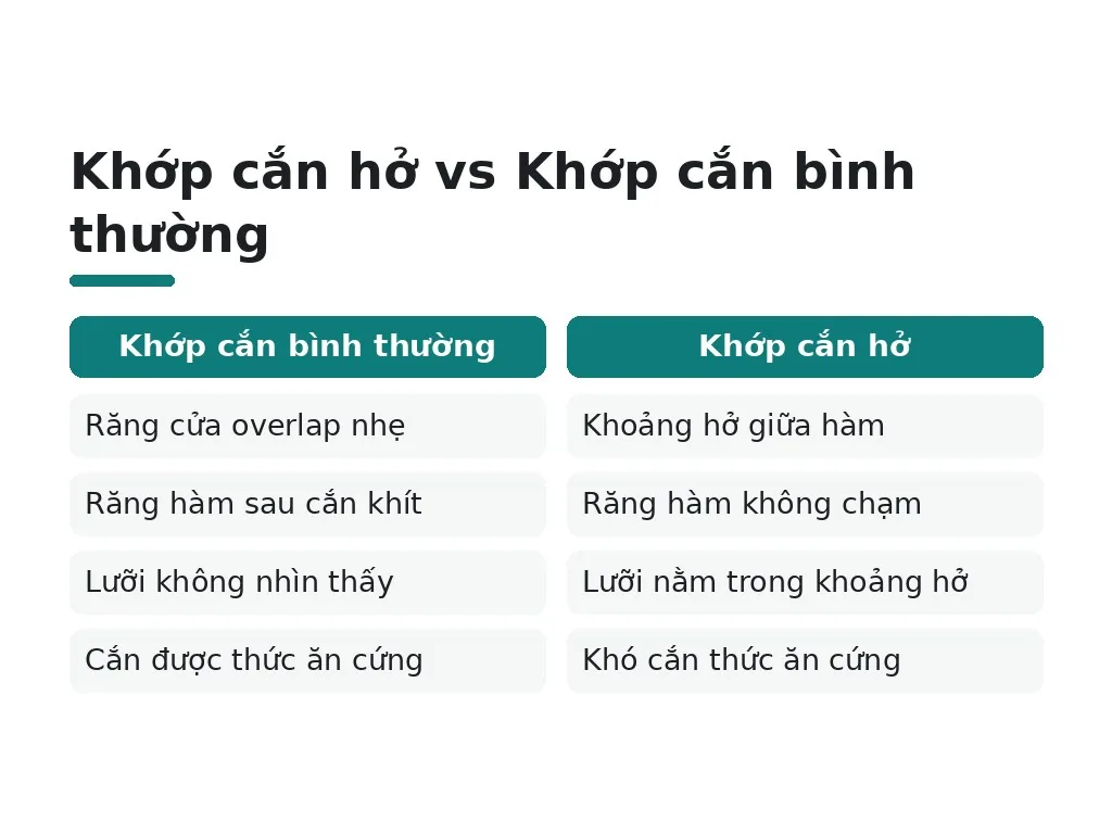 Khớp cắn hở vs Khớp cắn bình thường