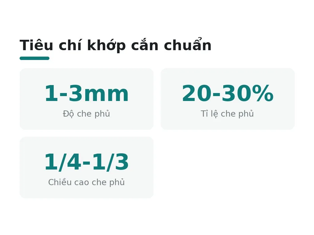 Khớp cắn chuẩn là gì?