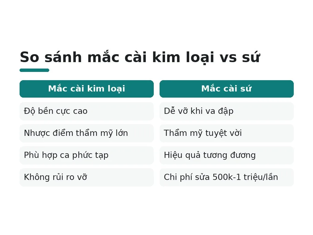 Loại mắc cài nào có ưu điểm vượt trội?