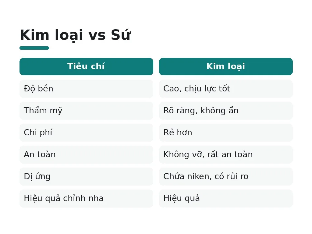 Làm sao chọn loại mắc cài phù hợp với nhu cầu của mình?