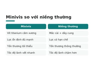 Minivis so với niềng thường