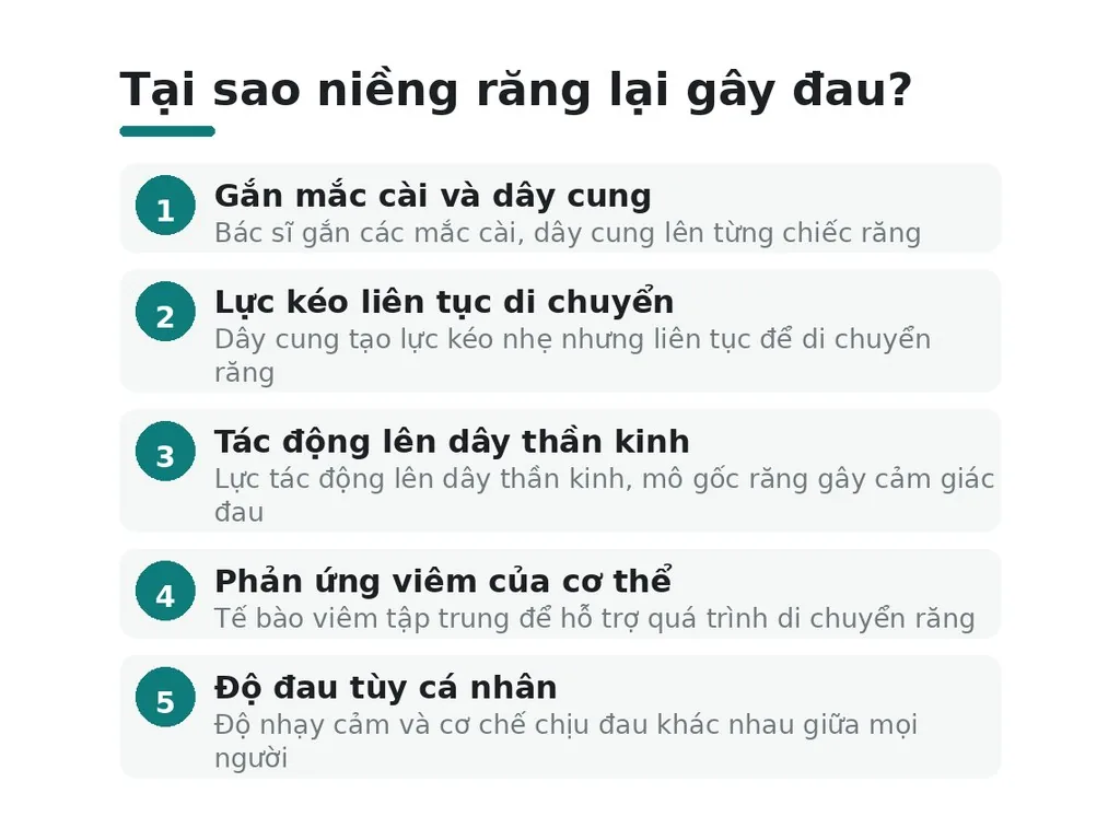 Tại sao niềng răng lại gây đau?