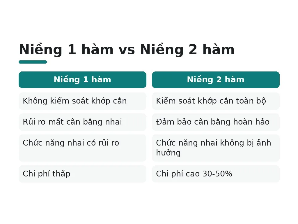 Niềng 1 hàm vs Niềng 2 hàm