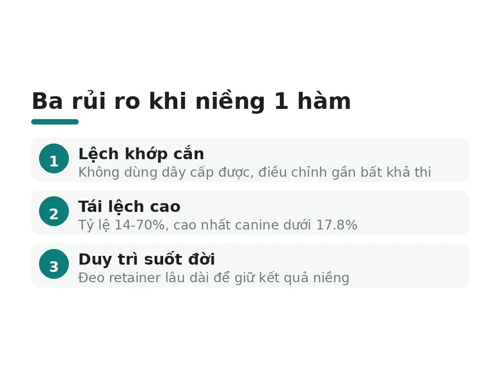 Rủi ro và biến chứng khi niềng 1 hàm