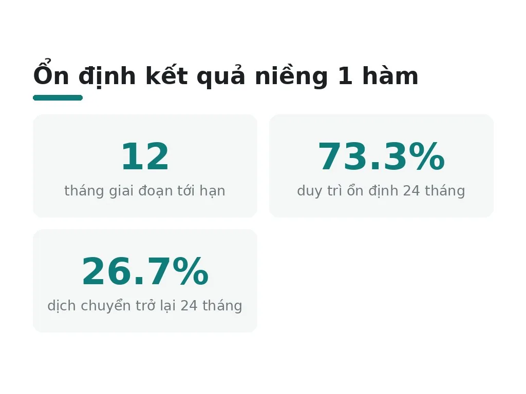 Làm thế nào để giữ kết quả niềng 1 hàm lâu dài?