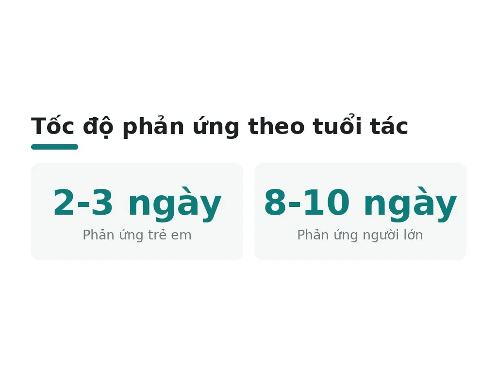 Yếu tố nào ảnh hưởng tốc độ dịch chuyển
