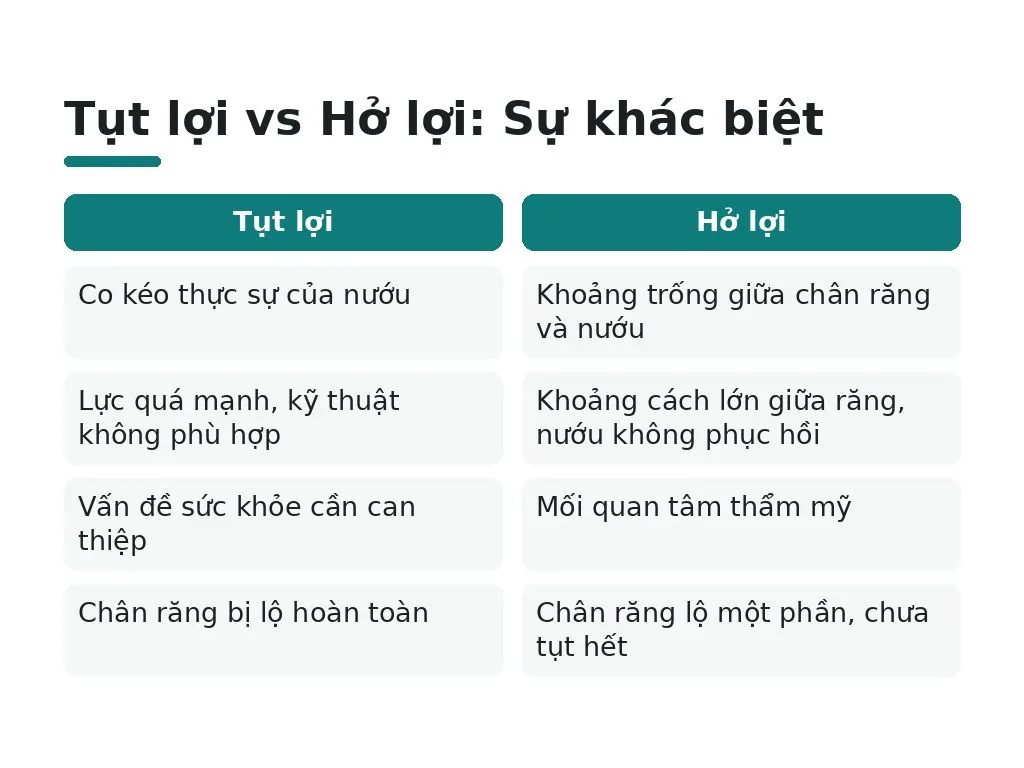 Tại sao tụt lợi xảy ra khi niềng?