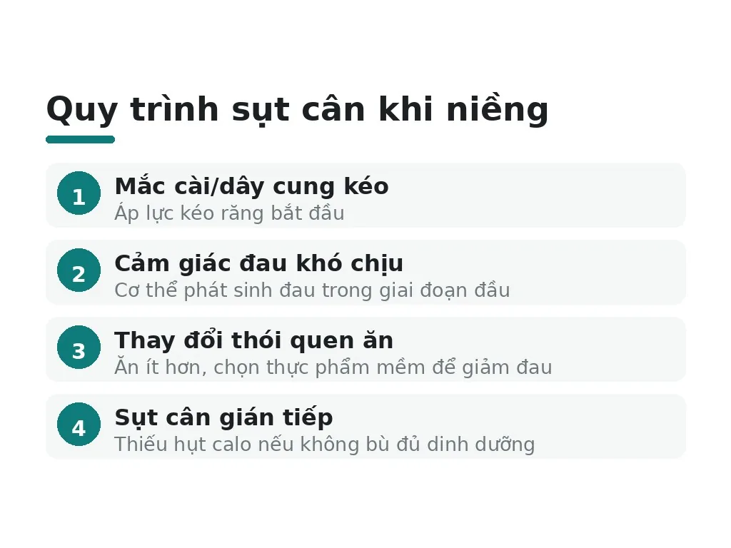 Quy trình sụt cân khi niềng