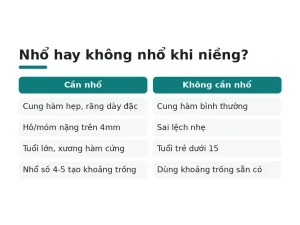 Nhổ hay không nhổ khi niềng?