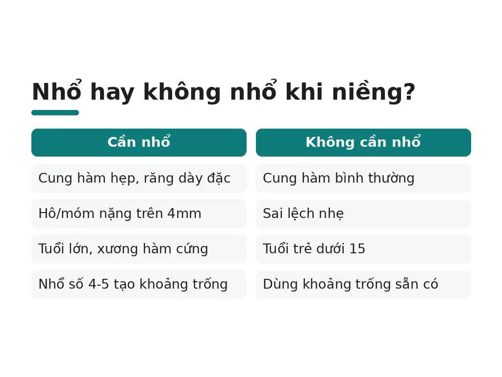 Niềng răng có bắt buộc phải nhổ không?